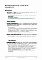 Research paper thumbnail of Ahnentafel Chart for Ricardo Costa de Oliveira