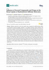 Research paper thumbnail of Influence of Several Compounds and Drugs on the Renal Uptake of Radiolabeled Affibody Molecules