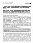 Research paper thumbnail of Previous High School Participation in Varsity Sport and Jump-Landing Biomechanics in Adult Recreational Athletes