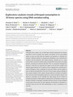 Research paper thumbnail of Exploratory analysis reveals arthropod consumption in 10 lemur species using DNA metabarcoding