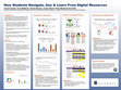 Research paper thumbnail of How Students Navigate, Use & Learn From Digital Resources