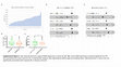 Research paper thumbnail of Supplemental Figure 4 from Digital Spatial Profiling Links Beta-2-microglobulin Expression with Immune Checkpoint Blockade Outcomes in Head and Neck Squamous Cell Carcinoma