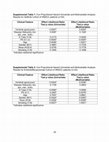 Research paper thumbnail of Supplementary Tables 1-4 from Detection of Tumor Epidermal Growth Factor Receptor Pathway Dependence by Serum Mass Spectrometry in Cancer Patients