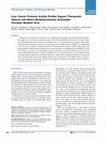 Research paper thumbnail of Liver Cancer Protease Activity Profiles Support Therapeutic Options with Matrix Metalloproteinase–Activatable Oncolytic Measles Virus