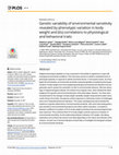 Research paper thumbnail of Genetic variability of environmental sensitivity revealed by phenotypic variation in body weight and (its) correlations to physiological and behavioral traits