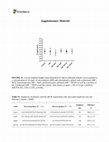 Research paper thumbnail of Multi-Laboratory Hazard Assessment of Contaminated Microplastic Particles by Means of Enhanced Fish Embryo Test With the Zebrafish (Danio rerio)