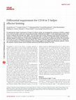 Research paper thumbnail of Differential requirement for CD18 in T-helper effector homing