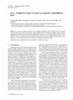 Research paper thumbnail of S22-3 Ecological correlates of torpor use among five caprimulgiform birds