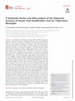 Research paper thumbnail of A Systematic Review and Meta-analysis of the Diagnostic Accuracy of Nucleic Acid Amplification Tests for Tuberculous Meningitis