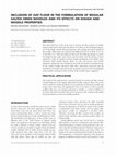 Research paper thumbnail of Inclusion of Oat Flour in the Formulation of Regular Salted Dried Noodles and Its Effects on Dough and Noodle Properties