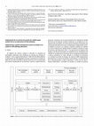 Research paper thumbnail of Implantación de un sistema de gestión de calidad según modelo ISO en un laboratorio de Microbiología