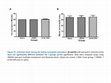 Research paper thumbnail of Caspase Inhibition During Cold Storage Improves Graft Function and Histology in a Murine Kidney Transplant Model