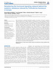 Research paper thumbnail of Deciphering the hormonal signalling network behind the systemic resistance induced by Trichoderma harzianum in tomato