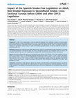 Research paper thumbnail of Impact of the Spanish Smoke-Free Legislation on Adult, Non-Smoker Exposure to Secondhand Smoke: Cross-Sectional Surveys before (2004) and after (2012) Legislation