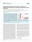 Research paper thumbnail of Peptide Nucleic Acid (PNA)–DNA Duplexes: Comparison of Hybridization Affinity between Vertically and Horizontally Tethered PNA Probes