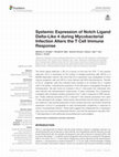 Research paper thumbnail of Systemic Expression of Notch Ligand Delta-Like 4 during Mycobacterial Infection Alters the T Cell Immune Response