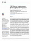 Research paper thumbnail of Type I Interferon Induced Epigenetic Regulation of Macrophages Suppresses Innate and Adaptive Immunity in Acute Respiratory Viral Infection