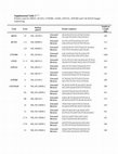 Research paper thumbnail of Supplemental Materials: Genetic Dissection of Primary Aldosteronism in a Patient With MEN1 and Ipsilateral Adrenocortical Carcinoma and Adenoma