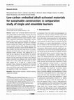 Research paper thumbnail of Low-carbon embodied alkali-activated materials for sustainable construction: A comparative study of single and ensemble learners