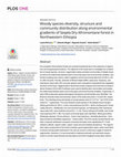 Research paper thumbnail of Woody species diversity, structure and community distribution along environmental gradients of Seqela Dry Afromontane forest in Northwestern Ethiopia