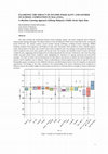 Research paper thumbnail of EXAMINING THE IMPACT OF INCOME INEQUALITY AND GENDER ON SCHOOL COMPLETION IN MALAYSIA: A Machine Learning Approach Utilizing Malaysia's Public Sector Open Data