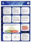 Research paper thumbnail of A qualitative and quantitative study of seven persons with balanced time perspective (BTP) according to S-ZTPI