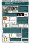 Research paper thumbnail of Le travail du bois et les pratiques d'élagage à l'Âge du Fer: le site de Castrovite (Galice-Espagne)