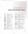 Research paper thumbnail of PROPERTY TABLES AND CHARTS (SI UNITS)