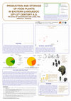 Research paper thumbnail of “Production and storage of food plants in eastern Languedoc during the 10th-11th century A.D.”