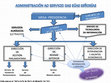 Research paper thumbnail of Xornada de Técnica normativa para letrados e lingüístas