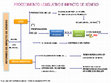 Research paper thumbnail of Xornada de formación sobre técnica parlamentaria para xornalistas: “A función legislativa”