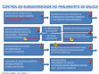 Research paper thumbnail of  “O principio de subsidiariedade e os Parlamentos Autonómicos”. 