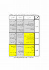 Research paper thumbnail of فصل پنجم : جدول دوبعدی / Chapter 5 : Crosstab