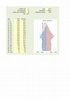 Research paper thumbnail of Ecology Series: Population Pyramid Simulator