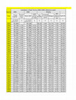 Research paper thumbnail of And yet it moves (down) - The tendency of the rate of profit to fall in United Kingdom 1855-2009