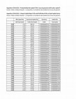 Research paper thumbnail of ARGENTINA 1910-2011 - Rate of Profit & Functional Distribution, Tasa de Ganancia & Distribución Funcional del Producto