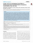 Research paper thumbnail of  Longer  and  Less  Overlapping  Food  Webs  in  Anthropogenically  Disturbed  Marine Ecosystems: Confirmations from the Past