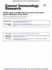 Research paper thumbnail of Research Article STING Ligand c-di-GMP Improves Cancer Vaccination against Metastatic Breast Cancer 