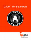 Research paper thumbnail of OAuth - The Big Picture