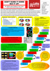 Research paper thumbnail of Don't Dumb It Down - Mix It Up!