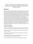 Research paper thumbnail of Abstract for A Tale of Two Districts: A Comparative Analysis of the Highest and Lowest Performing Public School Districts in Eastern Kentucky