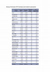 Research paper thumbnail of menghitung sex ratio dan dependency ratio