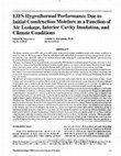 Research paper thumbnail of EIFS Hygrothermal Performance Due to Initial Construction Moisture as a Function of Air Leakage, Interior Cavity Insulation, and Climate Conditions