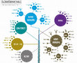 Research paper thumbnail of Dil Aileleri Şeması (Language Families Scheme)