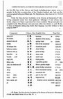 Research paper thumbnail of Chinese character tables for Compound Nouns in Altaic