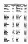 Research paper thumbnail of Chinese Character Tables