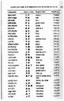 Research paper thumbnail of Chinese character tables