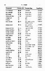 Research paper thumbnail of Chinese character tables