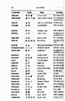 Research paper thumbnail of Chinese character tables