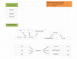 Research paper thumbnail of Entity Relationship Diagram (ERD)